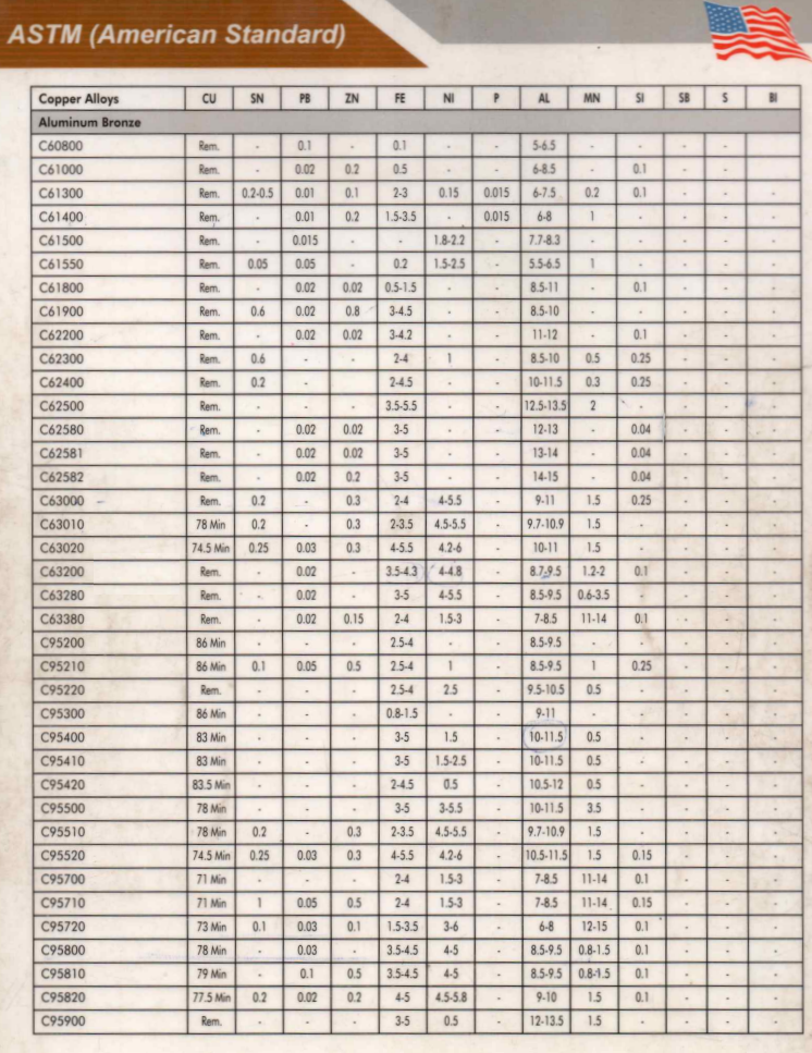 N S Enterprises - Non-ferrous products - Aluminium Bronze Products, Lead Tin Bronze Products, Phosphor Bronze Products, Gun Metal Products, Tiger Bronze Products, Brass Products