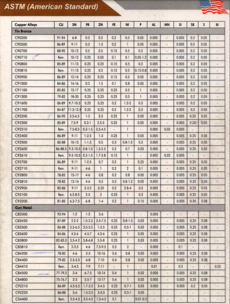 N S Enterprises - Non-ferrous products - Aluminium Bronze Products, Lead Tin Bronze Products, Phosphor Bronze Products, Gun Metal Products, Tiger Bronze Products, Brass Products