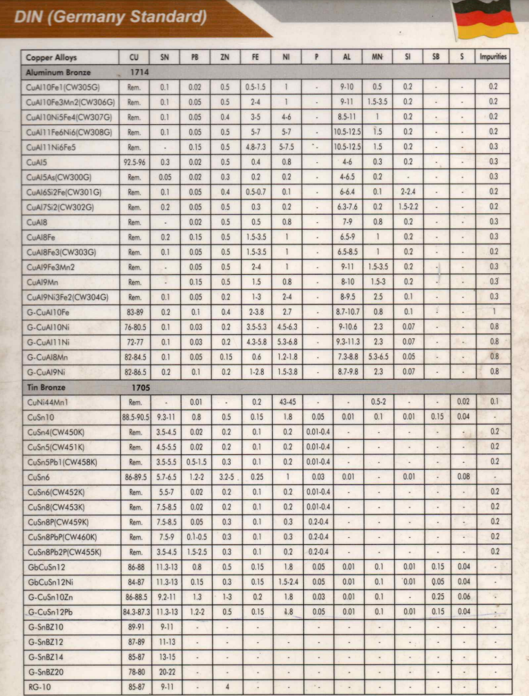 N S Enterprises - Non-ferrous products - Aluminium Bronze Products, Lead Tin Bronze Products, Phosphor Bronze Products, Gun Metal Products, Tiger Bronze Products, Brass Products